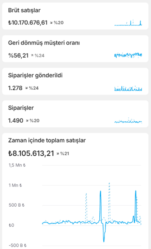 Eğitim Videosu